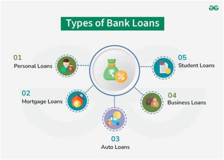 Will banks loan money on vacant land?
