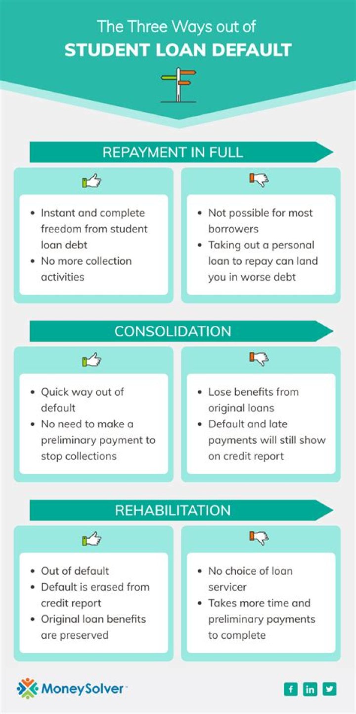Will consolidating my student loans get me out of default?