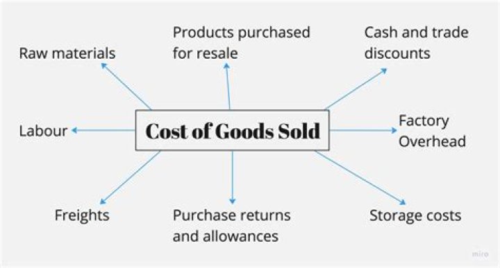 Will cost me meaning?