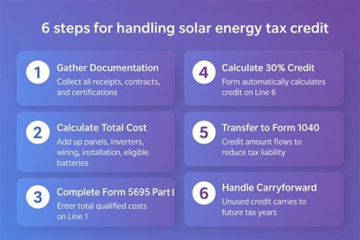Will I get a check for my solar tax credit?