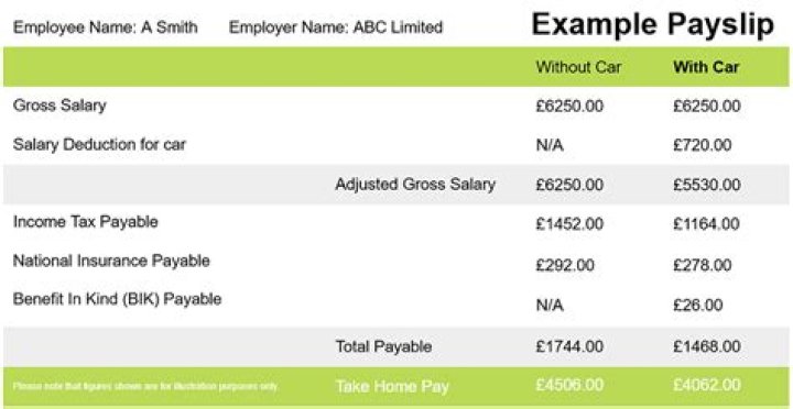 Will my SSI be reduced if I get married?