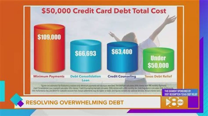 Will settling credit card debt help my credit?